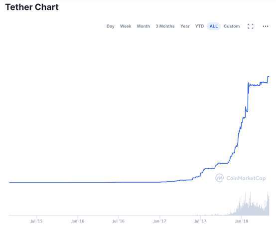 Tether